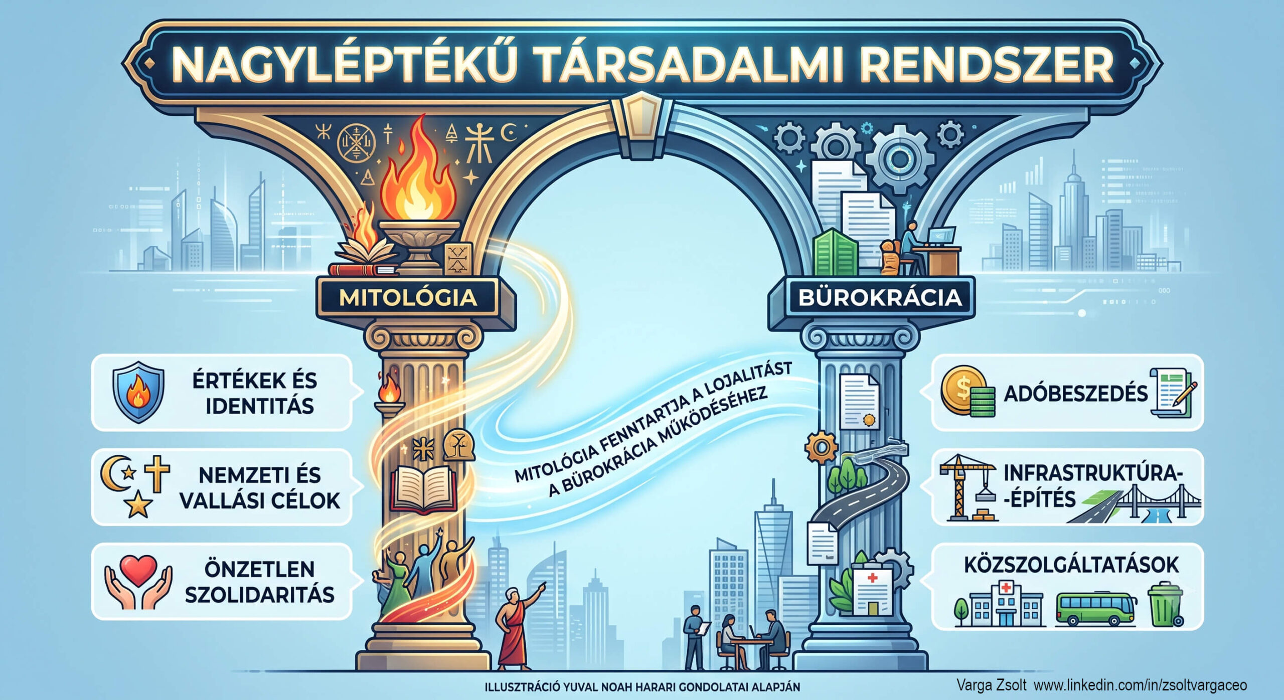 A fikció hatalma – Miért a történetmesélők uralják a világot?